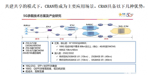<b>助力5G通信建设，丝瓜影视app下载安装黄自动化激光丝瓜影视色版在光模块的应用</b>