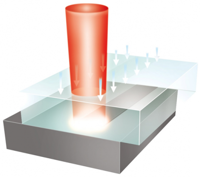 激光焊接技术有助于塑料精密焊接
